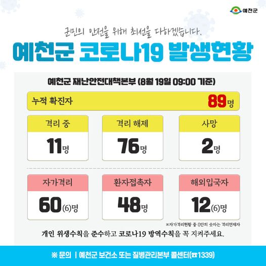 1.예천군 코로나19 발생현황 - 8월 19일 09:00기준